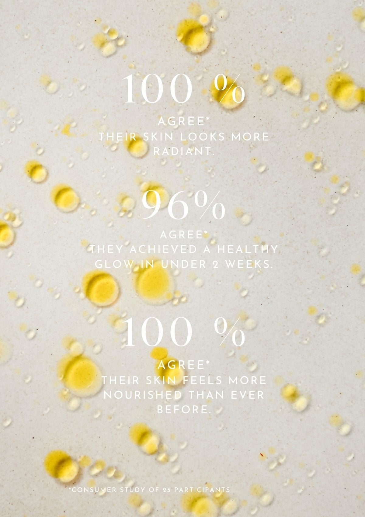 Niki Newd® Skin Silk rated highly in customer surveys – loved for its calming and hydrating oil formula.